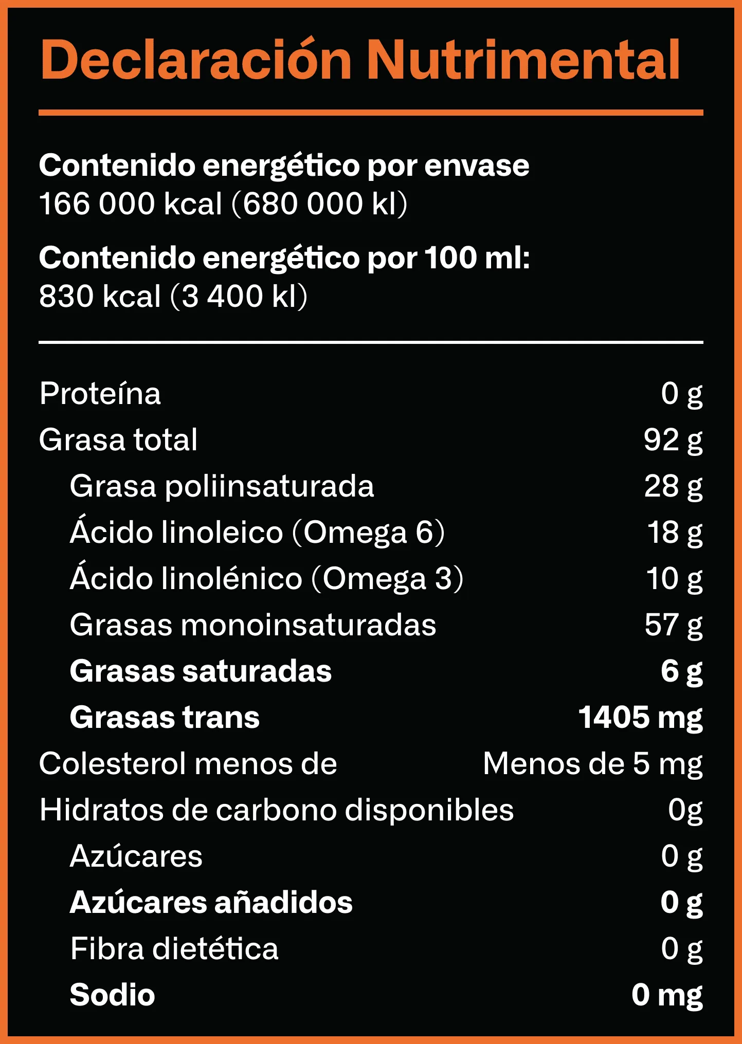 Tabla nutrimental Nivel 02 20 L 11 4 25