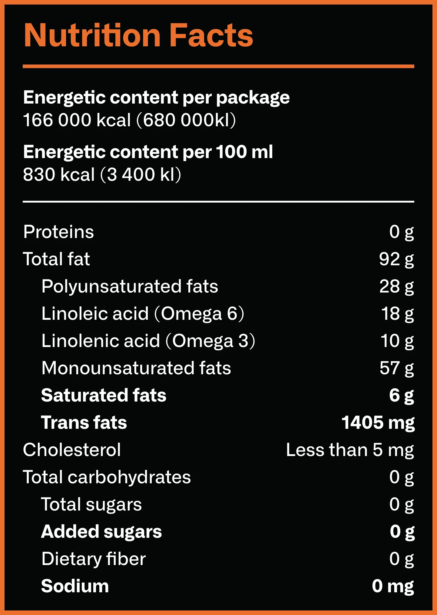 Tabla nutrimental Nivel 02 20 L Inglés 11 4 25