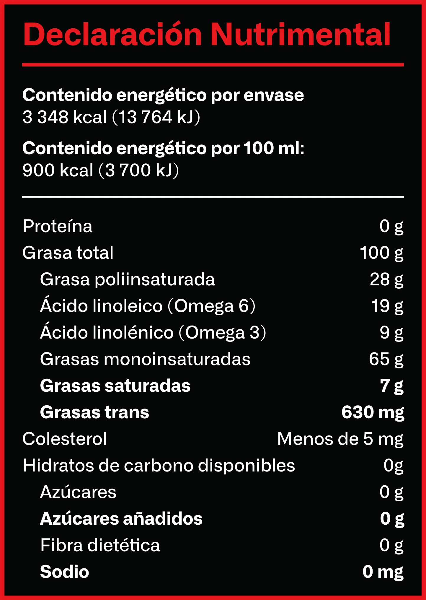 Tabla nutrimental Antiadherente 11 4 25
