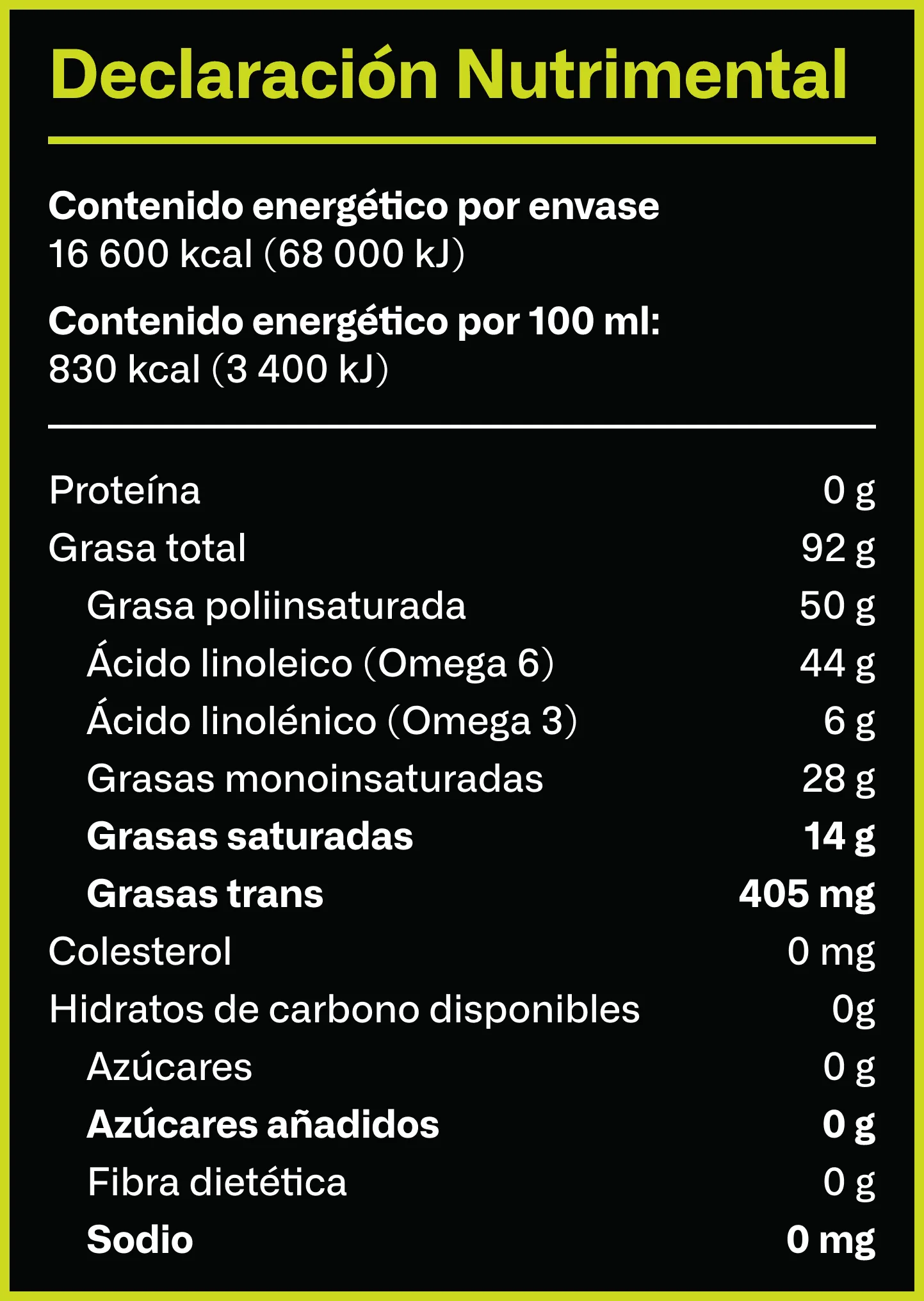 Tabla nutrimenta Mezcla Selecta Soya Oliva 11 4 25