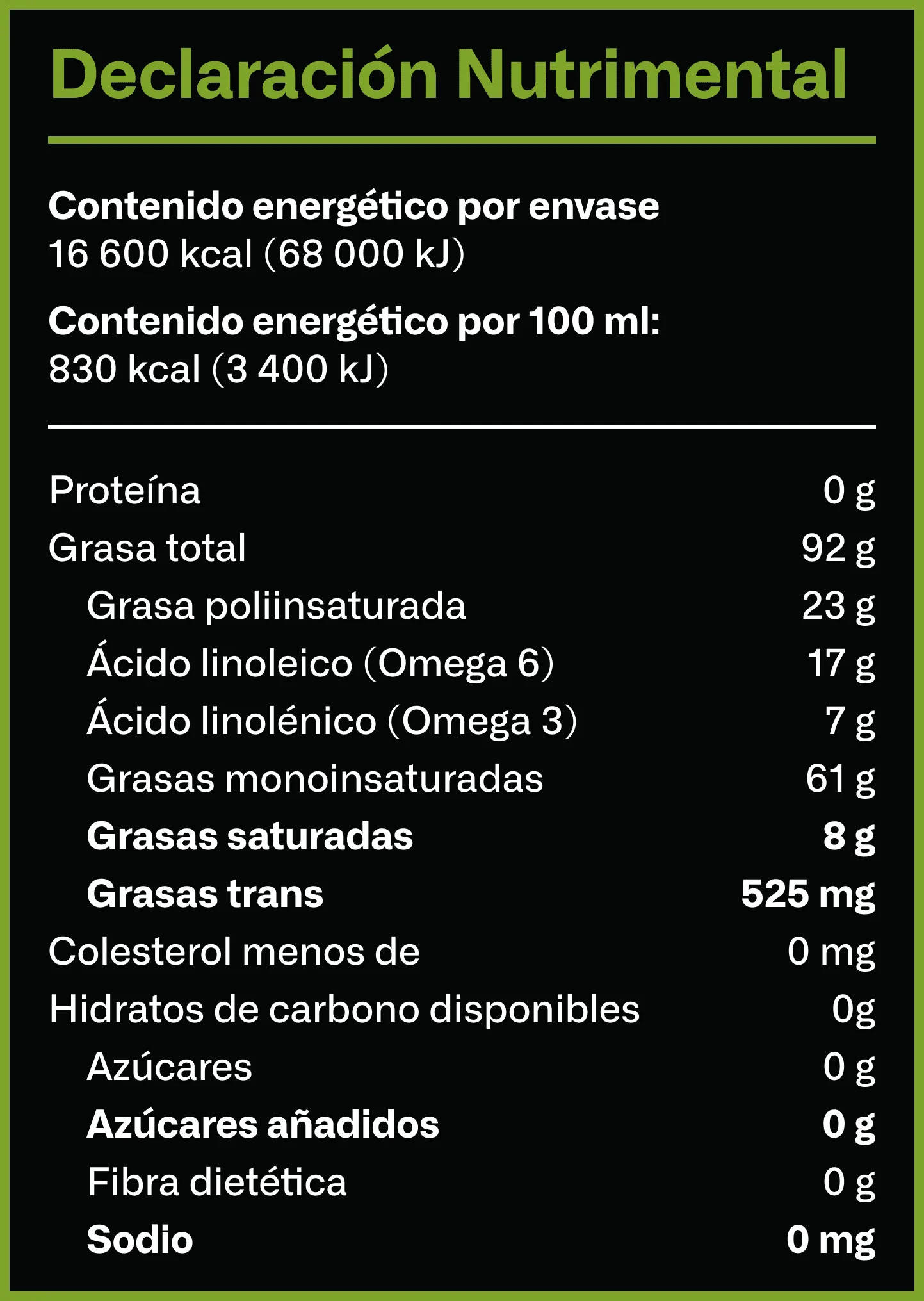 Tabla nutrimenta Mezcla Selecta Canola Oliva 11 4 25