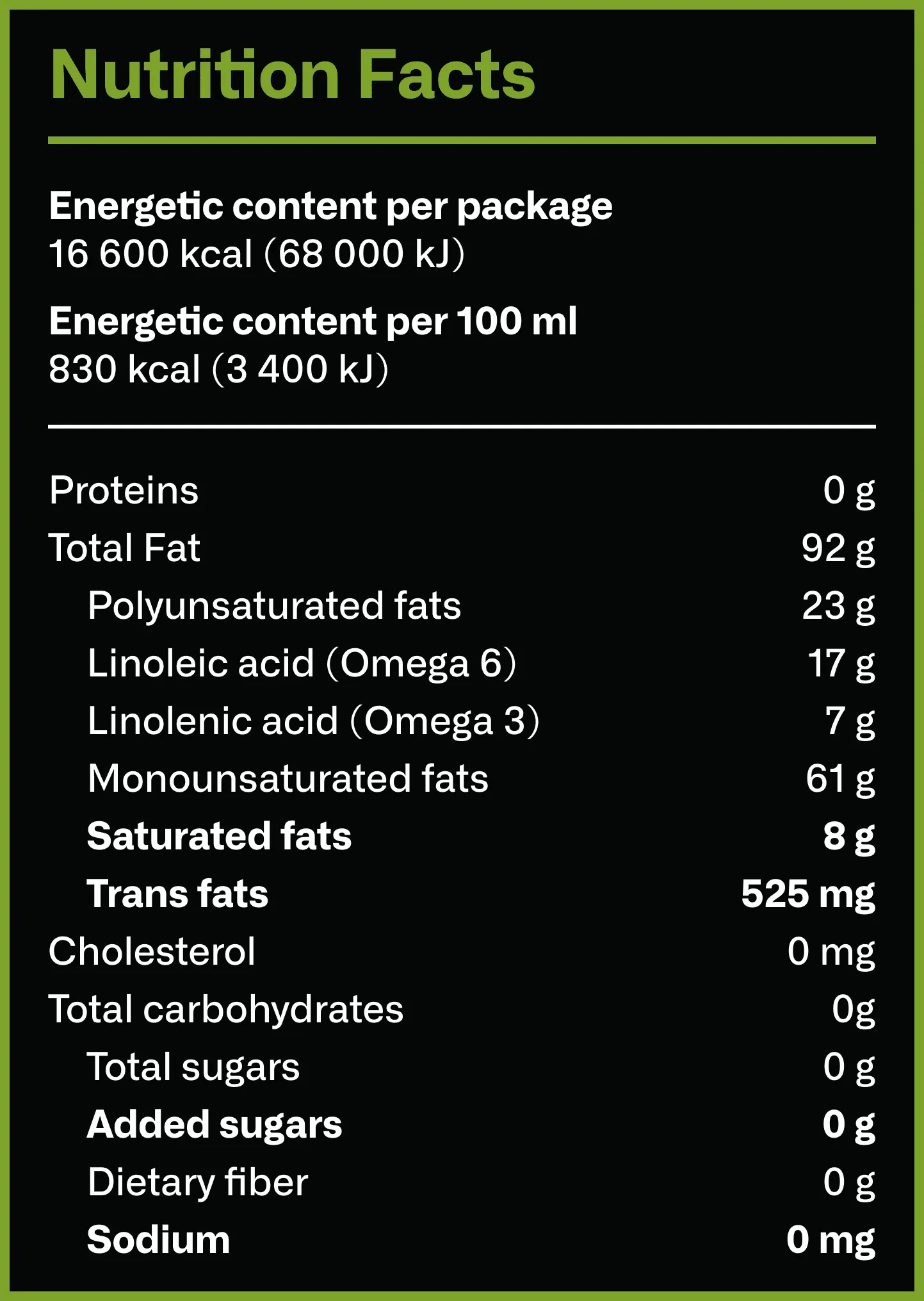 Tabla nutrimenta Mezcla Selecta Canola Oliva Inglés 11 4 25